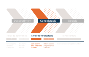 Estrategia SEO consideració